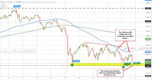 No, every cryptocurrency and even tradable assets on other markets will have these levels. Bitcoin Defines Topside Resistance And Lower Support