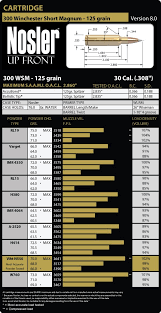 300 winchester short magnum wsm load data nosler