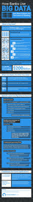 How Banks Use Big Data And What It Means For The Future Of Banking Infographic Future Of Banking Big Data Tech Infographic