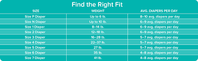 Pampers Diaper Size Chart Canada Www Bedowntowndaytona Com