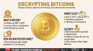 It's like an online version of cash. Card Frauds Used Bitcoins To Trade Money Delhi News Times Of India