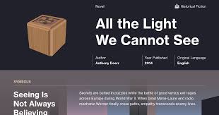 All The Light We Cannot See Themes Course Hero