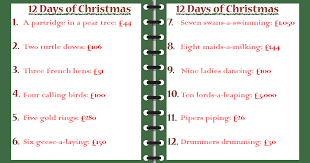 12 Days Of Christmas Words 5 000 The True Cost Of The The Twelve Days Of Christmas Full Fact
