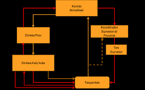 We did not find results for: Https Galihendradita Files Wordpress Com 2017 08 Pedoman Survey Akreditasi Fktp Pdf