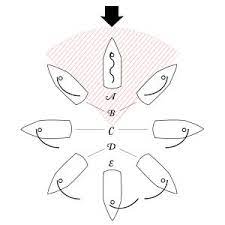 Points Of Sail Wikipedia The Free Encyclopedia Sailing Lessons Sailing Sailing Classes