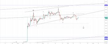 When people invest in ripple, they are basically buying xrp. Where To Trade Ripple To Usd How A Bitcoin Is Made Ruen Thai Massage Essen