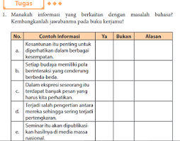 We did not find results for: Kunci Jawaban Bahasa Indonesia Kelas 11 Xi Revisi 2017 Sma Smk Halaman 82