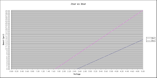 gm 3 bar map