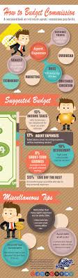 How To Budget Commission Infographic Real Estate Infographic Real Estate Career Real Estate Advice