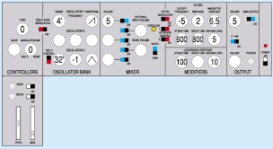 Brass Synthesis On A Minimoog