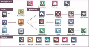 The main odoo apps include an open source crm, website builder, ecommerce, warehouse management, project management, billing & accounting, point of sale, human resources, marketing, manufacturing,. Odoo Apps Obs Best Odoo Gold Partner In Europe Us