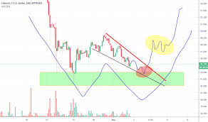 ltc usd litecoin price chart tradingview