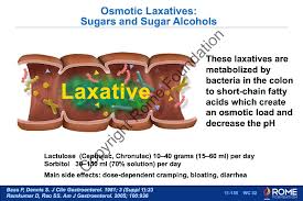 Is an osmotic laxative that in addition to increasing stool liquidity, acidifies the colonic contents following the breakdown of the compound. Bowel 135 Osmotic Laxatives Sugars And Sugar Alcohols Rome Online