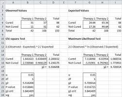 Chi Square Independence Testing Real Statistics Using Excel