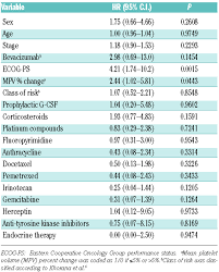 Tumor marker was slightly high at 45 (40 is the high end of normal). Evaluation Of Mean Platelet Volume As A Predictive Marker For Cancer Associated Venous Thromboembolism During Chemotherapy Haematologica