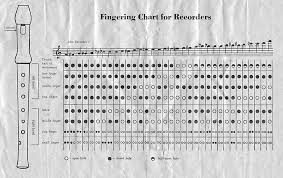 Yamaha Alto Recorder Finger Chart Www Bedowntowndaytona Com