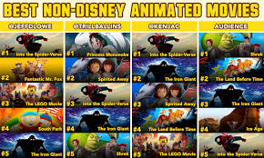 These are the most anticipated animated seventeen picks products that we think you'll love the most. Lights Camera Pod On Twitter What S The Best Non Disney Animated Movie Of All Time Our Lists Https T Co 4sy0ep7pry