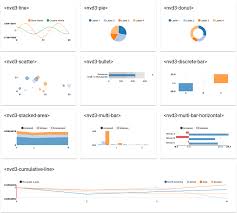 Saeidzebardast Nvd3 Elements Webcomponents Org