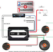 Our subwoofer wiring calculator allows you to figure out how to wire your dual 1 ohm, dual 2 ohm, and dual 4 ohm subwoofers in several different qualities. Lz 8235 Dual Xpr4640 Car Amp Wiring Diagram Wiring Diagram