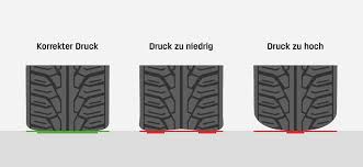 Reifendruck Ihres Autos Messen So Geht S Richtig