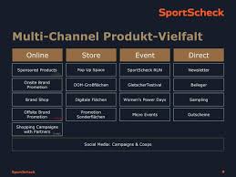 Sportscheck laufschuhberater mit laufprofi david schönherr | in 3 schritten zum perfekten laufschuh. Sportscheck Baut Retail Media Auf Special Customer Experience W V
