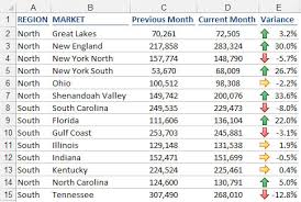 The steps to add filters in excel are listed as follows: Represent Trends On Excel Dashboards With Icon Sets Dummies