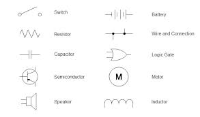 A car wiring diagram can look intimidating, but once you understand a few basics you'll see they're actually very simple. Wiring Diagrams