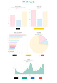 Data Visualization Oc Whatsapp Visualizer I Made A Webpage To Visualize Your Whatsapp Chat Data Visualization Visualisation How To Make