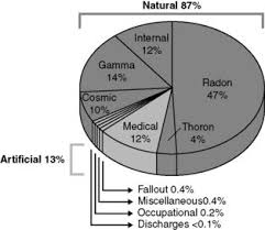 Radiation Radiology Key