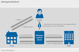 Accede a tu banca por internet bcp para consultar tu saldo y movimientos, ver tus estados de cuentas y realizar más operaciones. Psd2 Deutsche Bundesbank