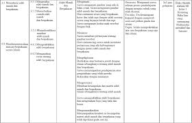 Download prota promes serta kkm pai dan bahasa arab madrasah ibtidaiyah mi sesuai kma 183 tahun 2019 berikut adalah prota dan promes untuk madrasah ibtidaiyan mi yang telah disesuaikan dengan. Silabus Akidah Akhlak Kls 1 Semester 1 Gurukatro