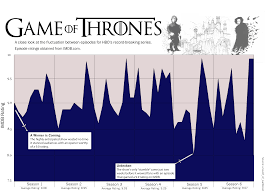 this chart tracks the user ratings for every episode of game