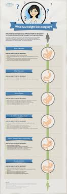 Pin On Diet Tips