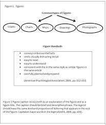 Formatting Figures Tables Images Apa Guide Based On