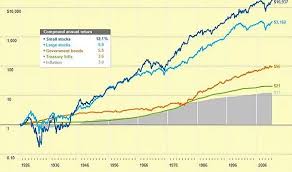 Invisionfund Why Invest Stockmarket