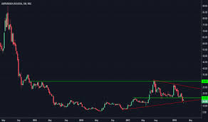 jpassociat stock price and chart nse jpassociat