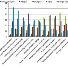 Pdf Causes And Effects Of Delay Factors In Road Construction Projects In Sudan
