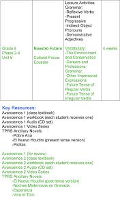 Learn vocabulary and grammar topics featured in the avancemos 3 textbook using word lists, articles, and quizzes created by spanishdict! Resource Curriculum Guide For Avancemos Level 2