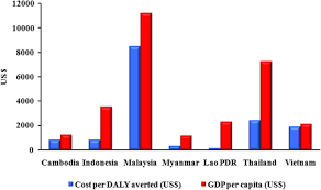 Based on the guidebook, malaysia will be using 5 of them: Rotavirus Infection In Children In Southeast Asia 2008 2018 Disease Burden Genotype Distribution Seasonality And Vaccination Journal Of Biomedical Science Full Text