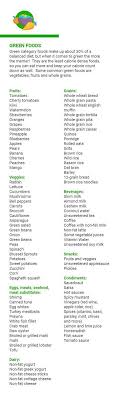 Pin On Noom Yellow Foods