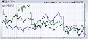 index p e charts can show you if the market is too expensive