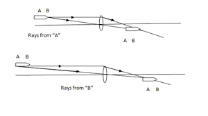 Which Mirror Show Lateral Inversion? ​ - Brainly.In