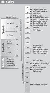 Ein überblick über die deutsche geschichte und die entstehung deutschlands, sowie weiterführende zusammenfassungen zu einzelnen zeitperioden. Https Www Uni Trier De Fileadmin Fb3 Prof Ges Mg1 Tutorium Mittelalterliche Geschichte Stand 23 11 2015 Pdf