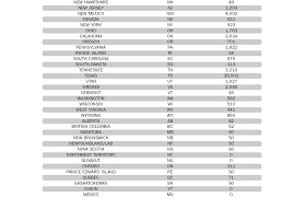 We did not find results for: Ftp Ftp Dot State Tx Us Pub Txdot Info Library Pubs Bus Mcd Txirp Carrier Booklet Pdf