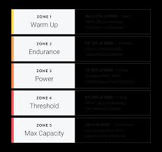 New Feature Heart Rate Zones A How To Guide C A D E N C E