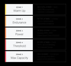 new feature heart rate zones a how to guide c a d e n c e