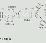 木粉配合高機能テキスタイルウッドレザー『MOC-TEX®』（モック ...
