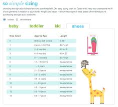 similiar carters shoe size chart keywords