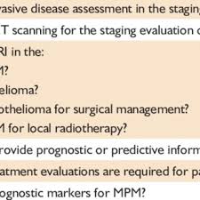 As this appraisal has been referred nice will continue to monitor any development and will update interested parties if the situation changes. Pdf Guidelines For The Diagnosis And Treatment Of Malignant Pleural Mesothelioma