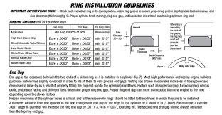 modern vespa malossi 75 5 piston ring gap